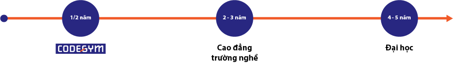 Thoigianhoc